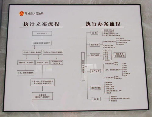 陽城法院執行服務中心 貼心便民，公共資源交易運行技術服務創新實踐