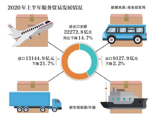 服務貿易創新試點擴圍，數字貿易與公共資源交易技術服務成發展新引擎
