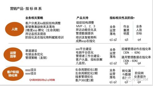 中后臺產品在公共資源交易運行技術服務中的業務與運營價值