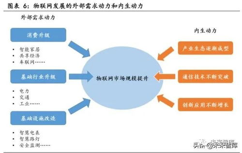 物聯網行業專題報告 關注模組和行業應用相關公司