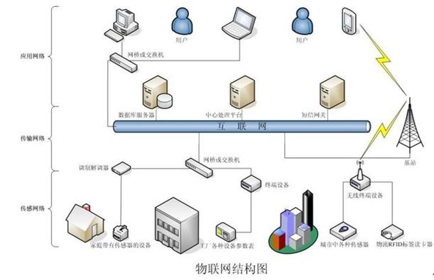 物聯網技術助力防汛抗旱信息化 從感知到智能決策的全鏈條變革