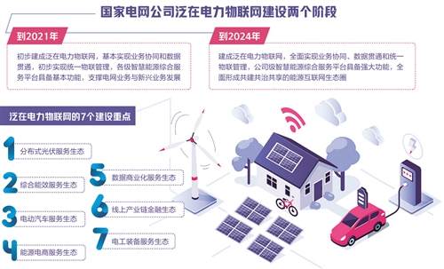 泛在電力物聯網 讓電網更“聰明”的智慧變革